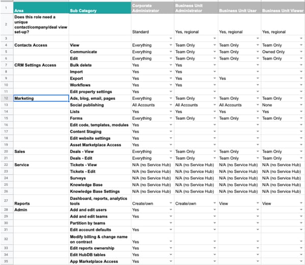 Globeducate CRM case study babelquest